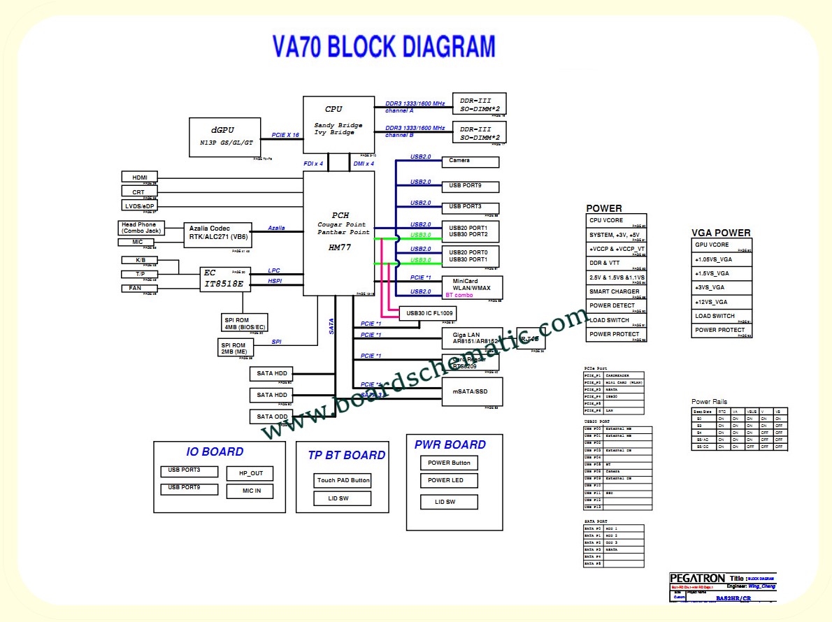 Acer Aspire V3-771 Board Block Diagram Acer Aspire V3-771 Board Block Diagram